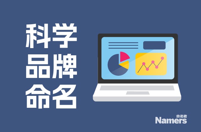 品牌起名打分的五大核心維度.jpg 品牌起名打分的五大核心維度.jpg