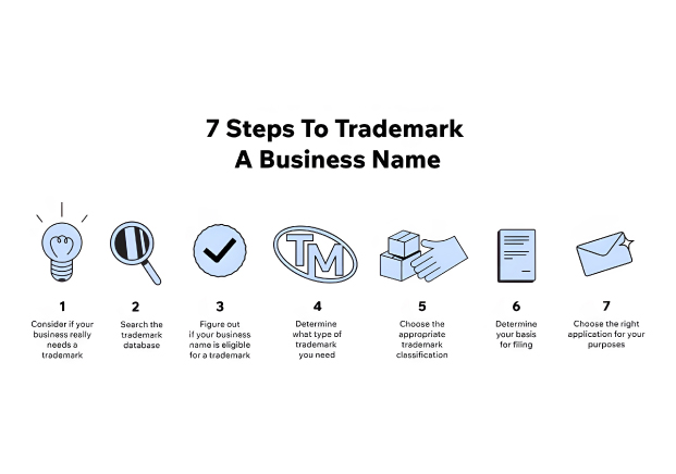 怎么注冊自己的品牌-7個(gè)步驟.jpg 怎么注冊自己的品牌-7個(gè)步驟.jpg